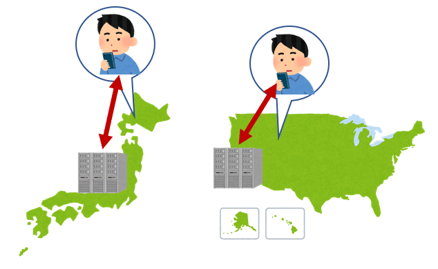 画像専用cdnでページ表示速度を高速化する 平大志朗 Note 画像専用cdnでページ表示速度を高速化する 平大志朗 Note