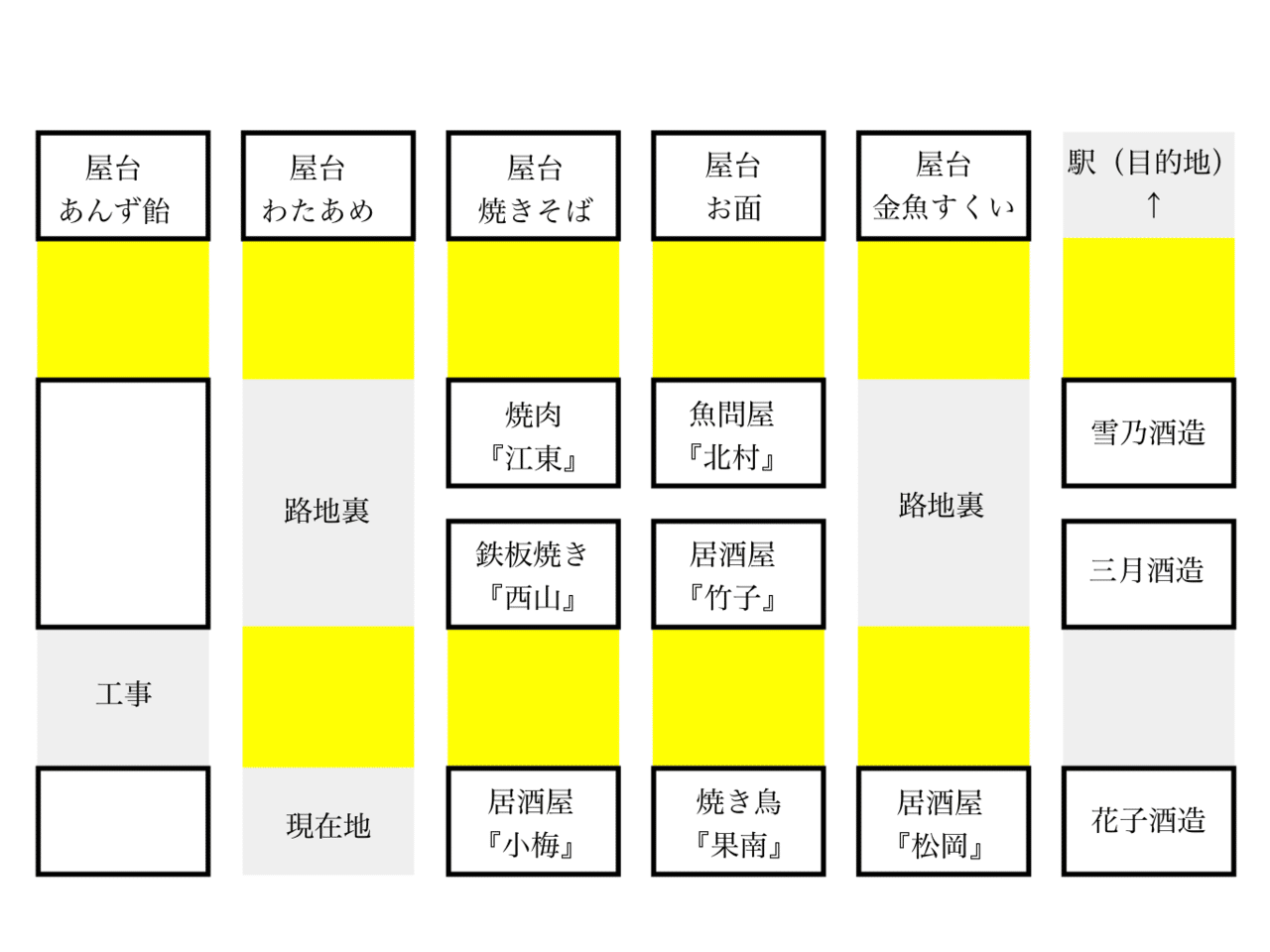 飲み屋街の神様 Trpgシナリオ 長雪さん ウミガメ Trpg Note