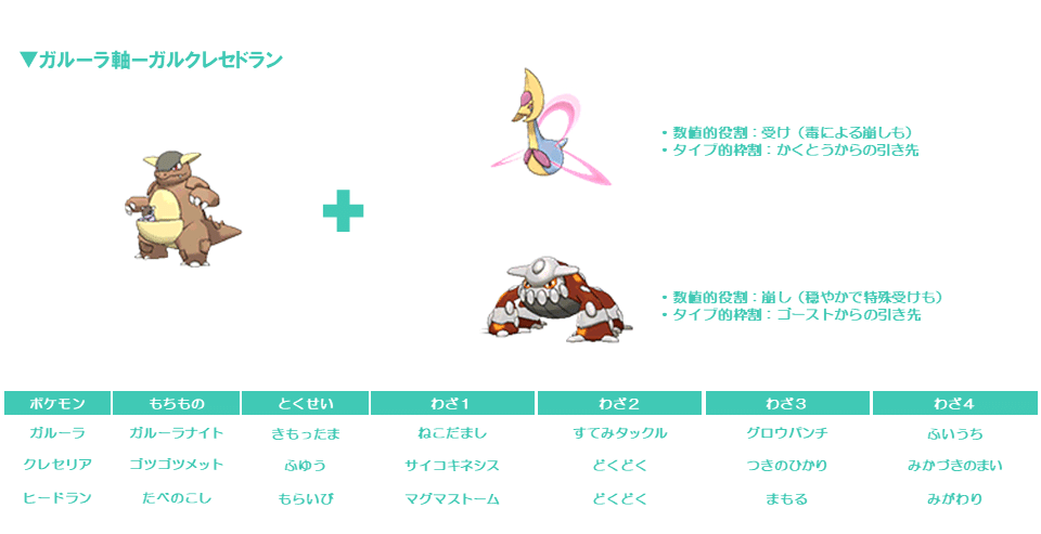 拙稿 迂闊な月曜日 再録 第6世代における環境の変遷と考察 前編 滝沢 Note