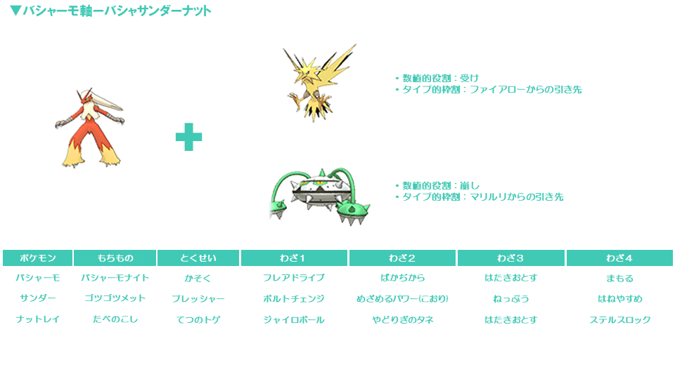 第6世代における環境の変遷と考察 前編 滝沢 Note 第6世代における環境の変遷と考察 前編 滝沢 Note