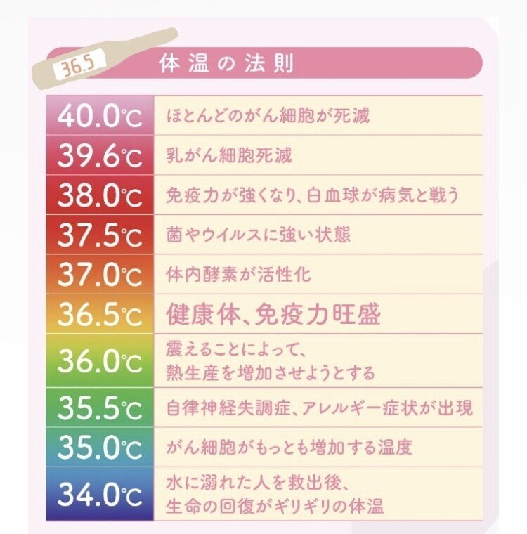 免疫力アップが世界を救う と 信じて わたしが今できること Misato ごきげんライフクリエイター Note