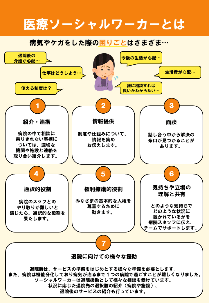 そもそも 医療ソーシャルワーカーとは ぴすけ Note