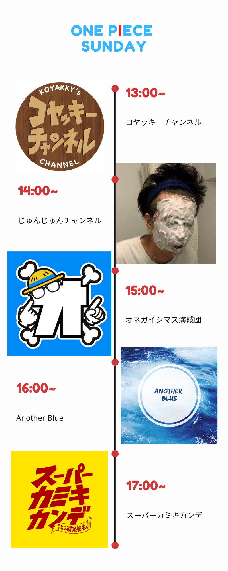 のすけ海鮮丼に関して のすけ海鮮丼 Note