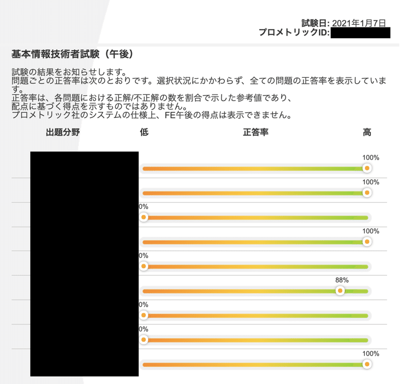 Cbt 基本情報技術者試験 受験レポ あきの D En Note Cbt 基本情報技術者試験 受験レポ あきの D En Note