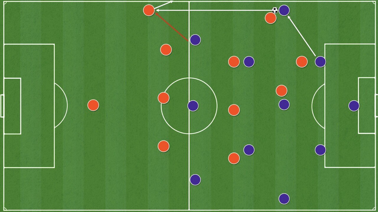 サイドでの2vs2の数的同数でどうフィニッシュまで行くか 3つのポイントを踏まえて考える 小嶋将太 Kojima Shota Note サイドでの2vs2の数的同数でどうフィニッシュまで行くか 3つのポイントを踏まえて考える 小嶋将太 Kojima Shota Note