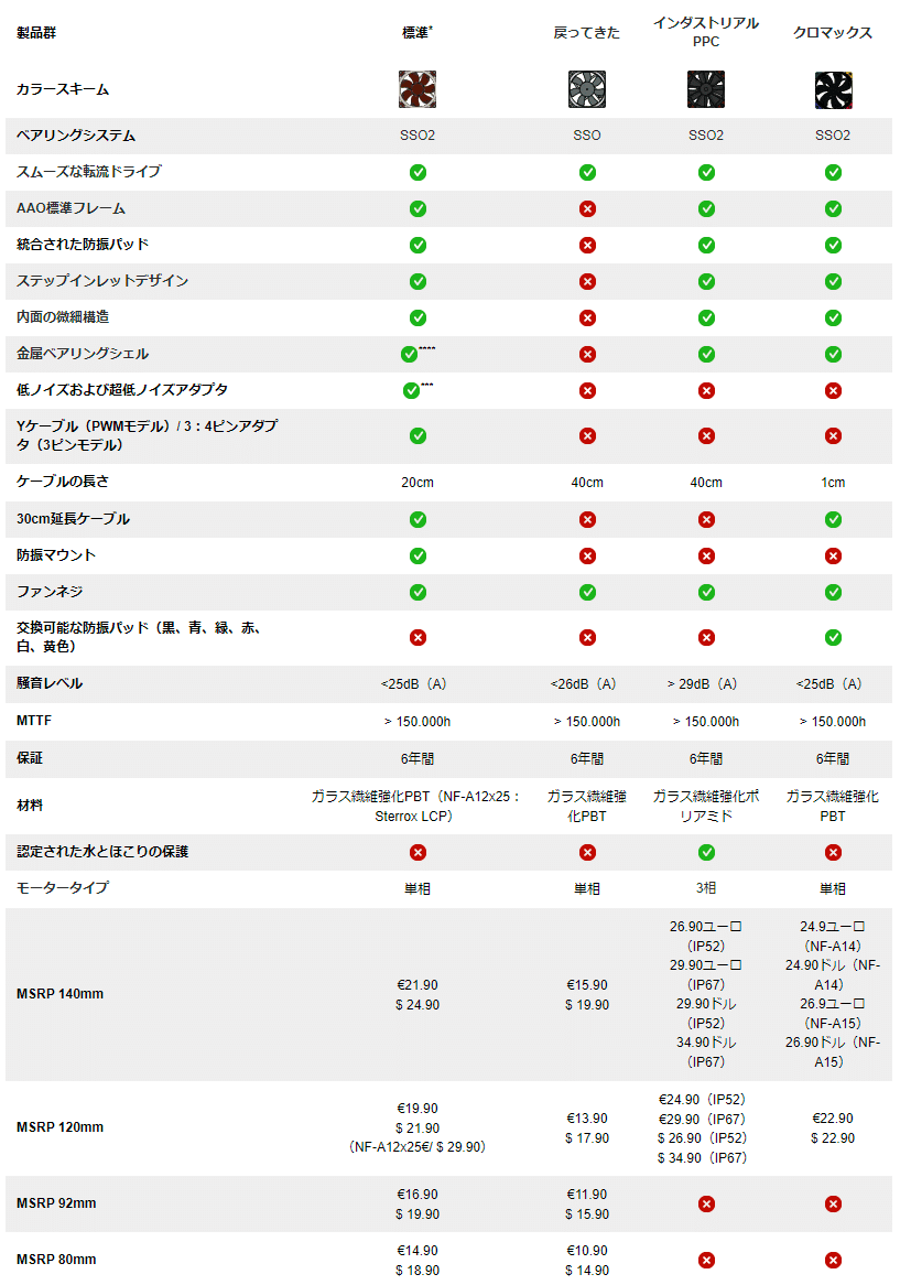 激安大特価！】 nf-a14 industrialppc-3000 pwm PCファン ファン teleacv.cl