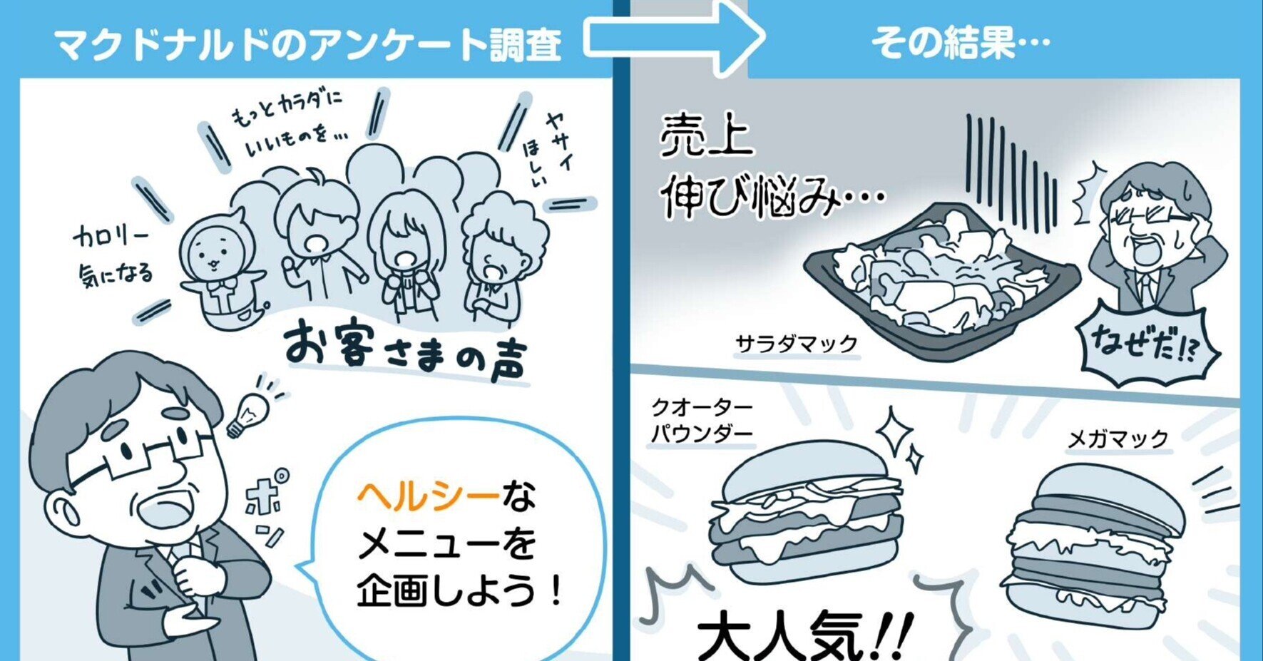 9事例 お客様の声に応えて大失敗 マンガ 図解で インサイト を解説 トレンド プロ 9事例 お客様の声に応えて大失敗 マンガ 図解で インサイト を解説 トレンド プロ