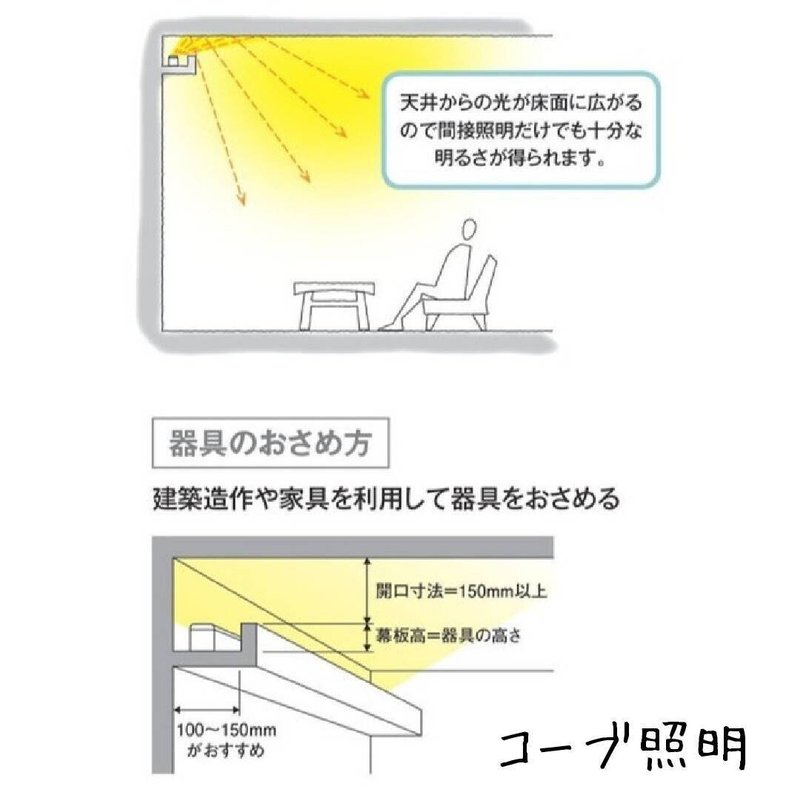 間接照明の配灯手法 ホームズ札幌 Note
