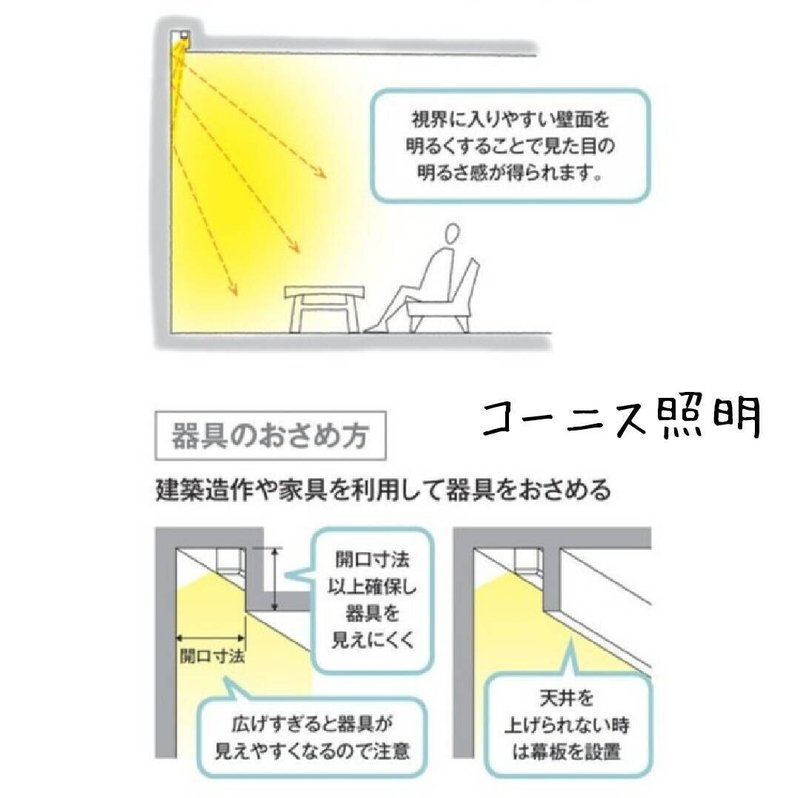 間接照明の配灯手法 ホームズ札幌 Note