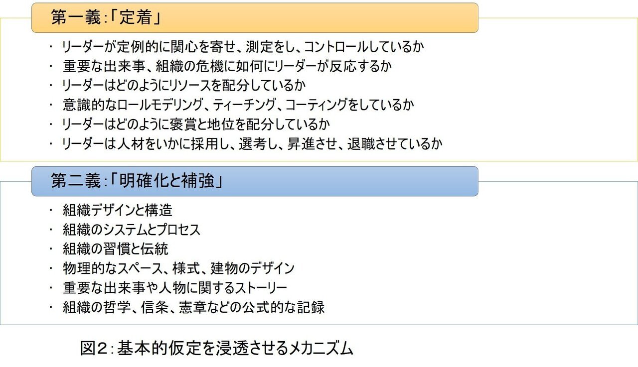組織文化について考える（3）～組織文化を変革する｜Tetsuto