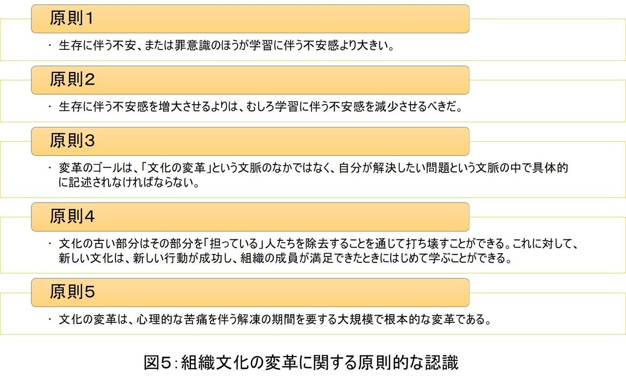 組織文化について考える（３）～組織文化を変革する｜Tetsuto