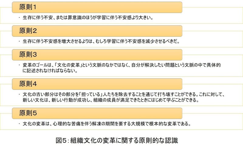 組織文化について考える ３ 組織文化を変革する Tetsuto Yoshikawa M T Note