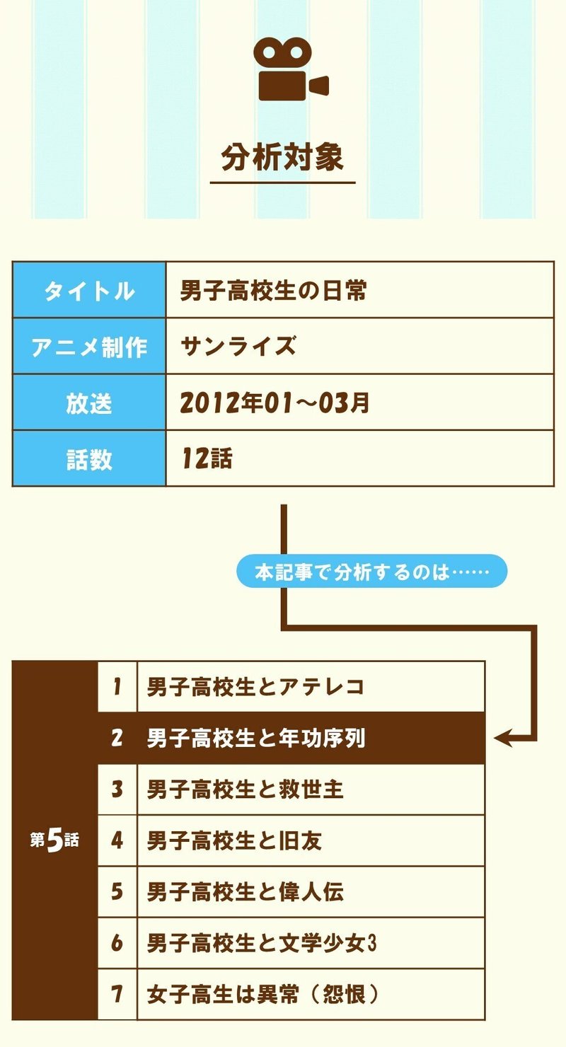 嗚呼 女子高生の底意地の悪さよ 第5話 2 男子高校生と年功序列 男子高校生の日常 を三 幕構成で分析する 100 ツールズ 創作の技術 Note