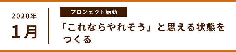 「これならやれそう」と思える状態をつくる