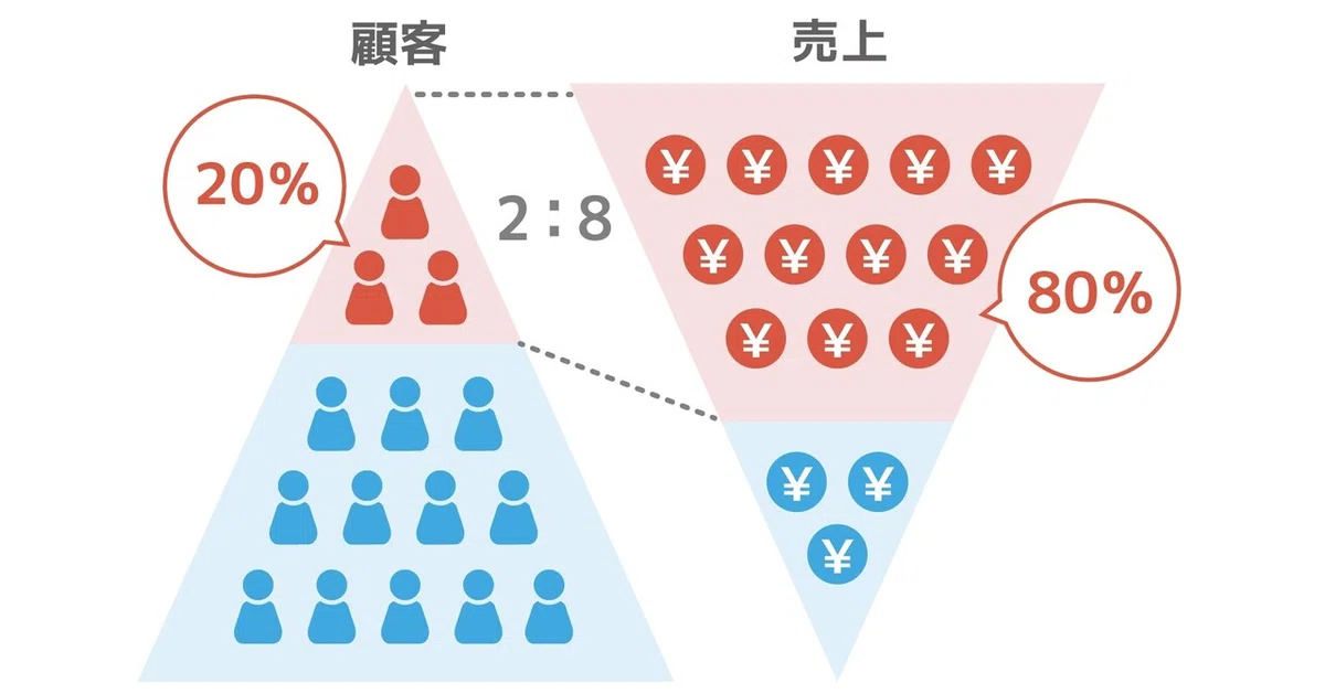 の大半を占める – 大部分を占める , ほとんどの言い換え15語!ビジネスや論文・レポートで使える類語も! – EVNUJ