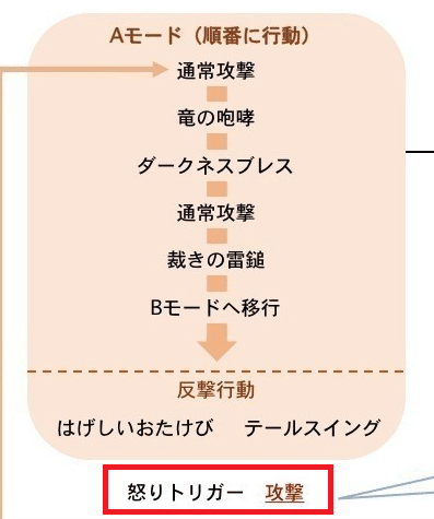 レグナード５ 魔法戦士 戦闘基礎編 ウナティ Note