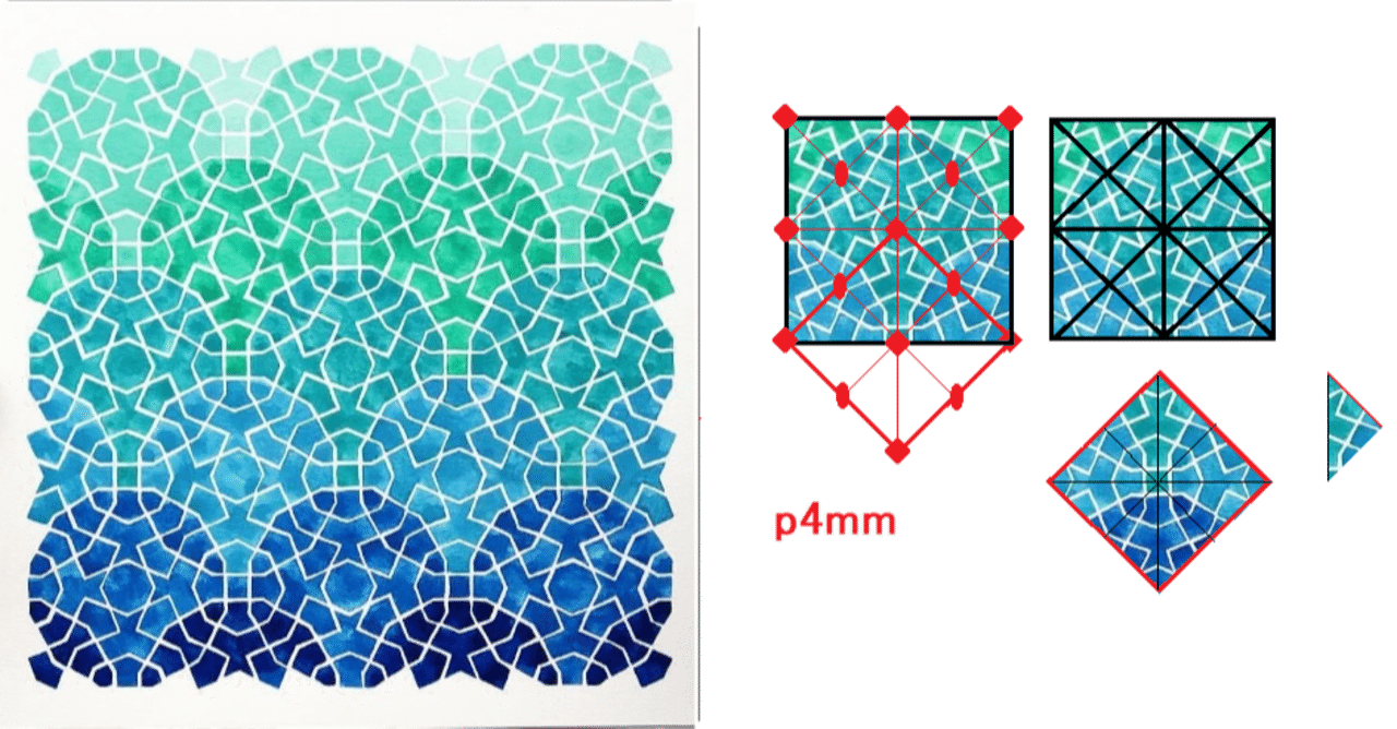 イスラームの繰り返し模様 Sgk Note