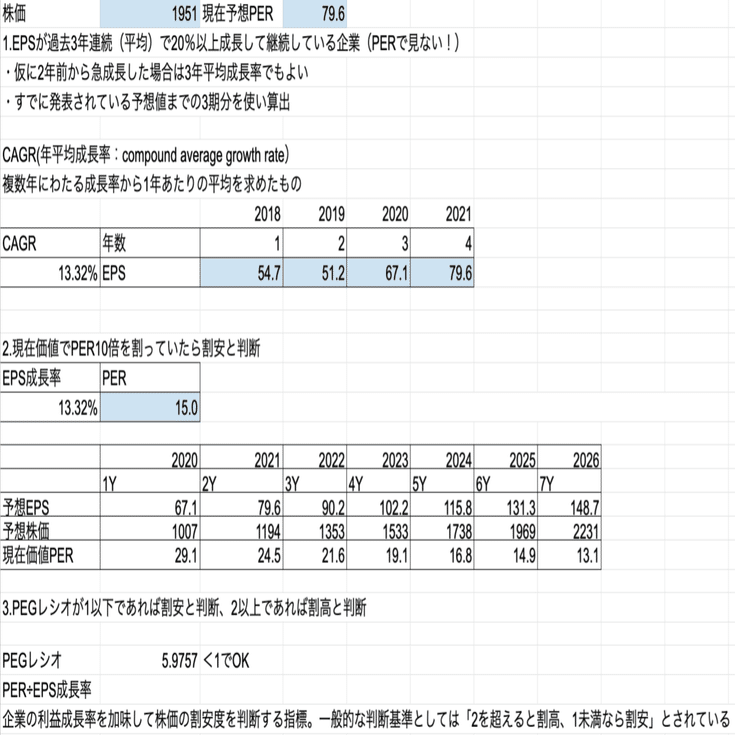 ファンダメンタルズ分析で便利！ 「CAGR」、「PEGレシオ」とは？｜株FPりえ