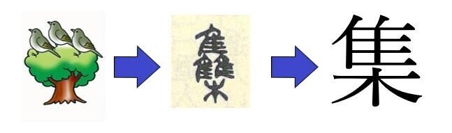 日本語 11 元日と元旦の違いは 成り立ちを理解して漢字が好きになる話 羅生門オニギリ 数学専門の国語科教師 Note