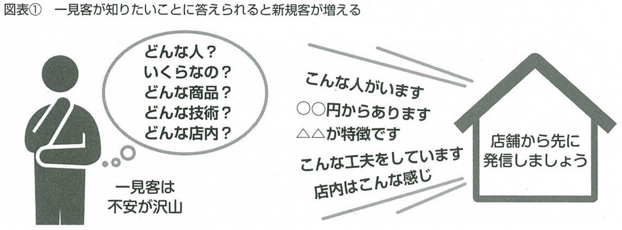 2015.8お客様の不安を入店前に取り除く-01