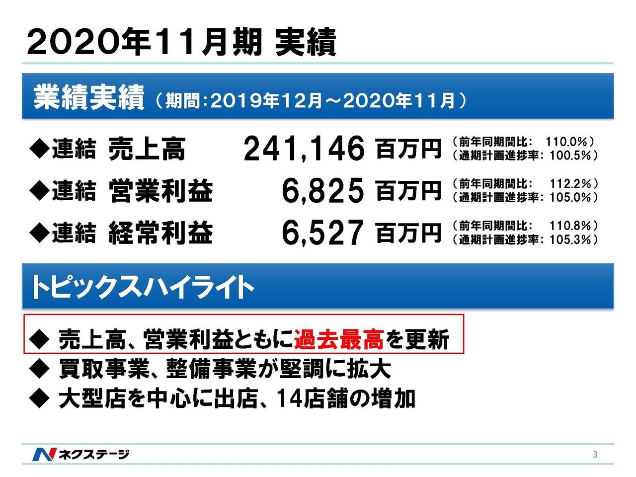 ネクステージの決算から考える中古車市場の好調で好業績が期待できる理由と大きな懸念点 妄想する決算 Note ネクステージの決算から考える中古車市場の好調で好業績が期待できる理由と大きな懸念点 妄想する決算 Note