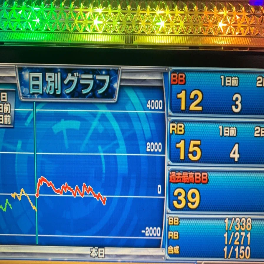 ジャグラーは根拠だ傾向だと言うけれど。｜こーどEX