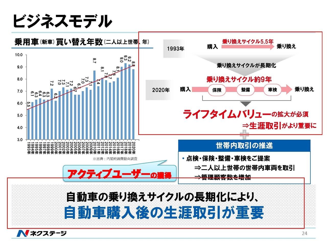 ネクステージの決算から考える中古車市場の好調で好業績が期待できる理由と大きな懸念点 妄想する決算 Note ネクステージの決算から考える中古車市場の好調で好業績が期待できる理由と大きな懸念点 妄想する決算 Note