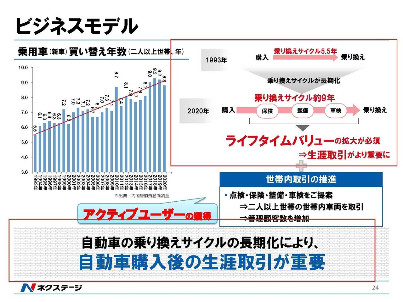 ネクステージの決算から考える中古車市場の好調で好業績が期待できる理由と大きな懸念点 妄想する決算 Note