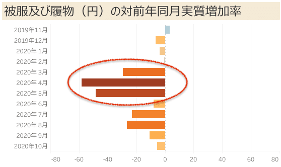 消費支出対昨年実質増加率_タイトル付