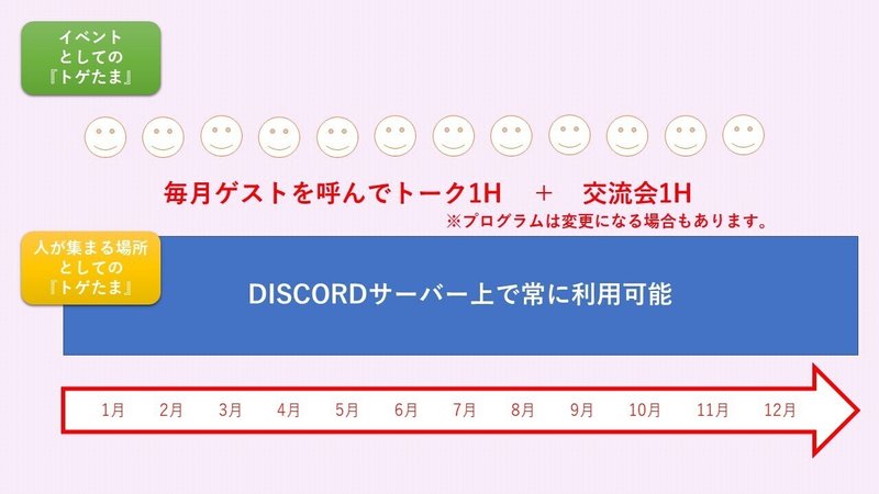 トゲピーのたまご の解説 ソフト編 コミュニティとアイデアとコンテンツ トイ Note
