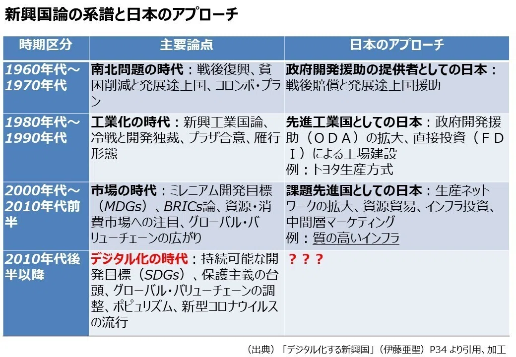 スライド0