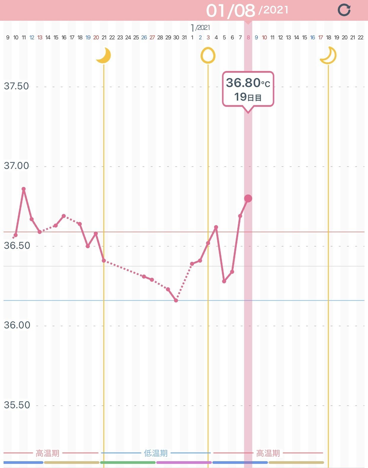生理予定日まで待ち遠しすぎる件 39歳自然妊娠を目指す妊活ブログ Anne Note 生理予定日まで待ち遠しすぎる件 39歳自然妊娠を目指す妊活ブログ Anne Note