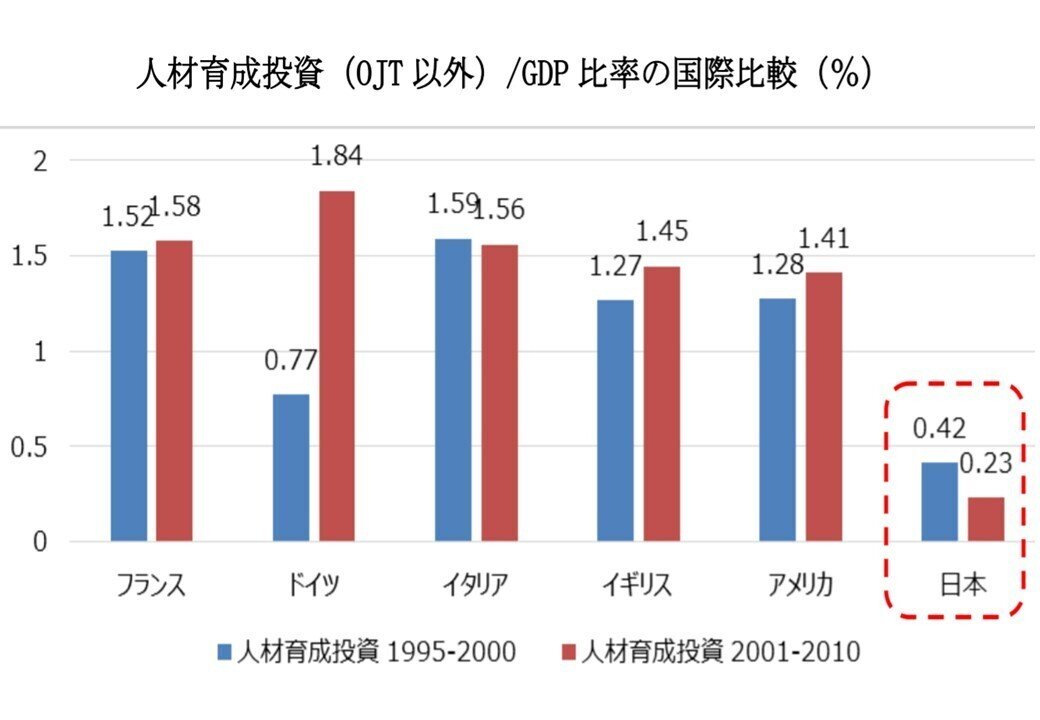 201222_ゼミ用