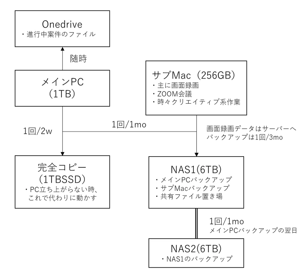 図1