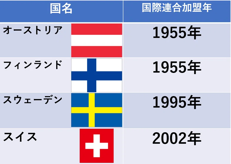 素人でもわかる永世中立国#3 ~武装するスイス2~|歴史の悪魔チャンネル