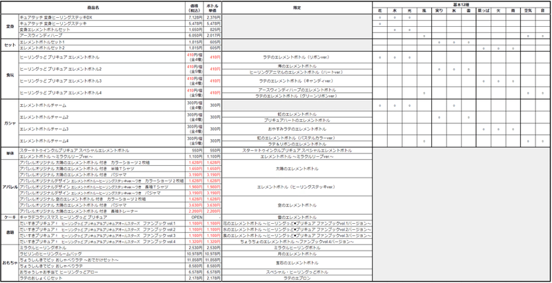 ヒーリングっど プリキュア エレメントボトル一覧表 鏡谷 陽一 Note
