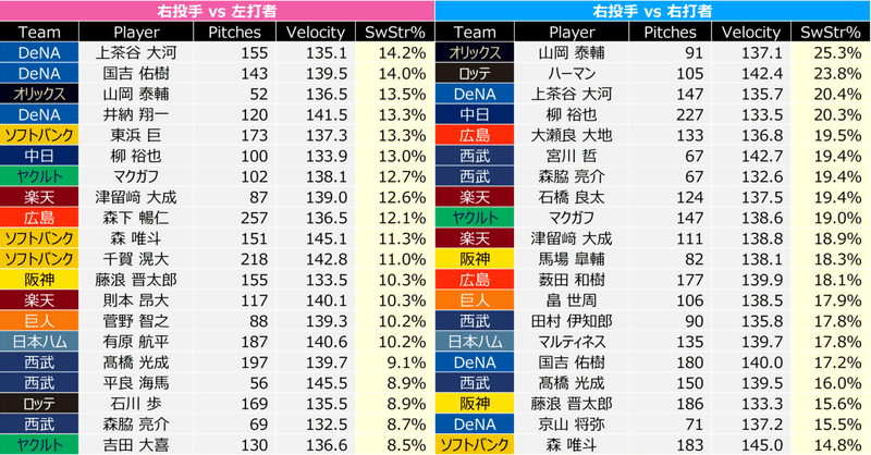 この カットボール がすごい あおとら Note この カットボール がすごい あおとら Note