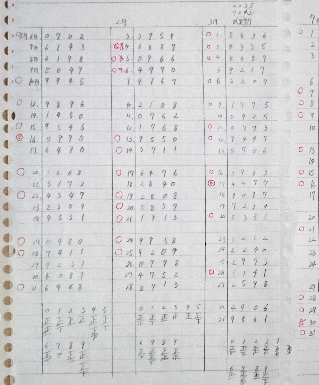 1年間の数字を調べたら年末にナンバーズを当てられるんじゃない