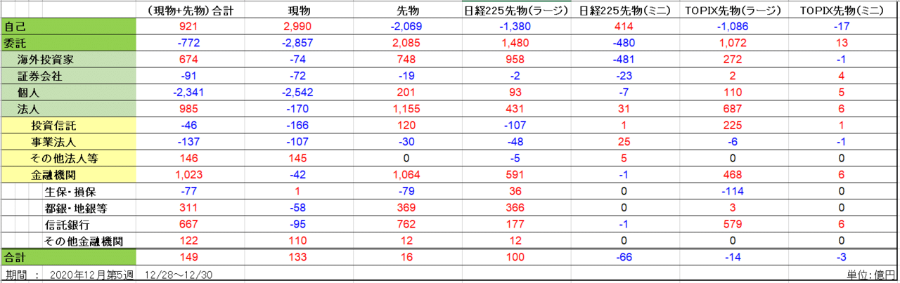 12月第5週全体