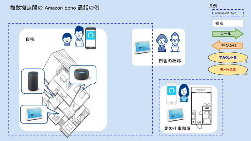 Alexa間通話の図解000