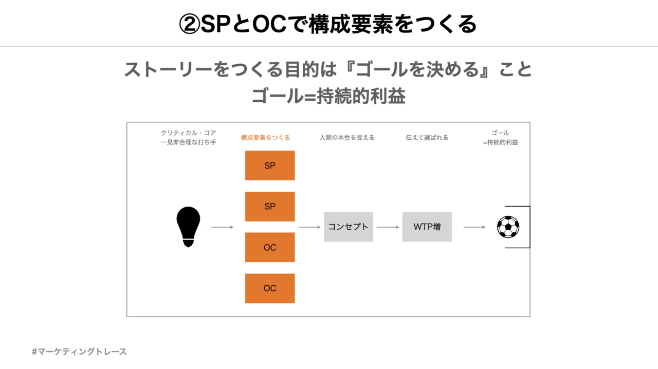良い戦略とは何なのか?-ストーリーとしての競争戦略を読み返したメモ 良い戦略とは何なのか?-ストーリーとしての競争戦略を読み返したメモ