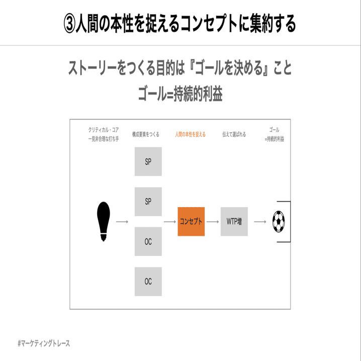 ストーリーとしての競争戦略 優れた戦略の条件 / 楠木建【著