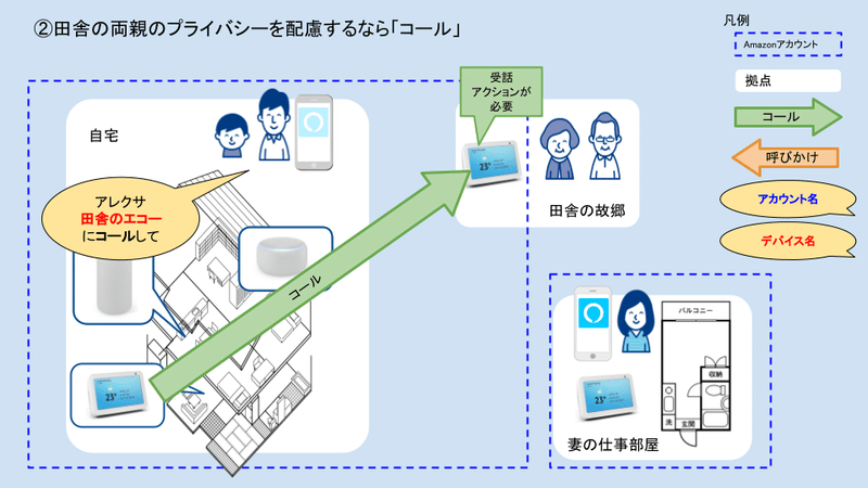 Alexa間通話の図解002