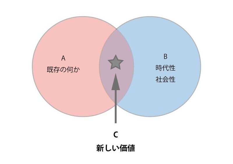 ABCの円
