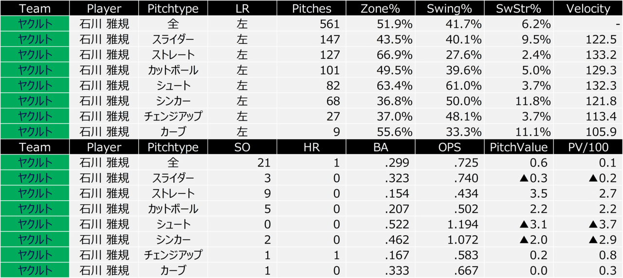 この カットボール がすごい あおとら Note この カットボール がすごい あおとら Note