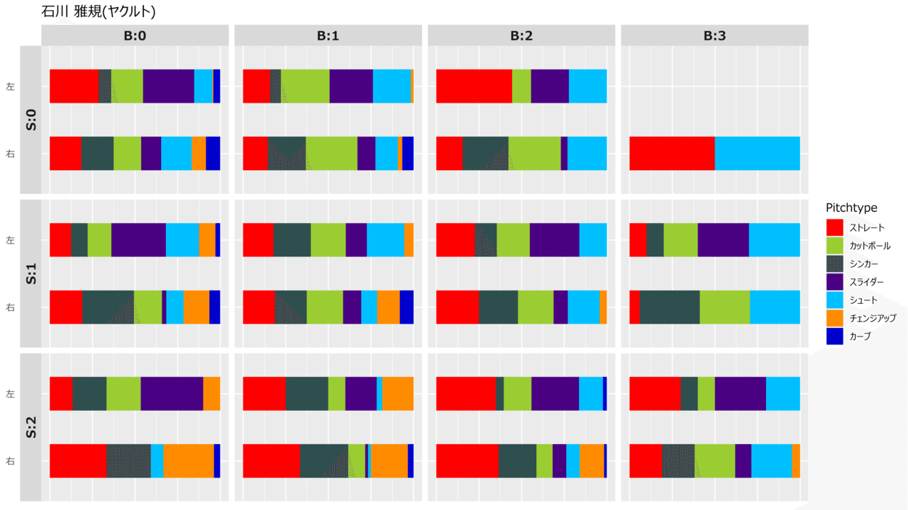 この カットボール がすごい あおとら Note この カットボール がすごい あおとら Note