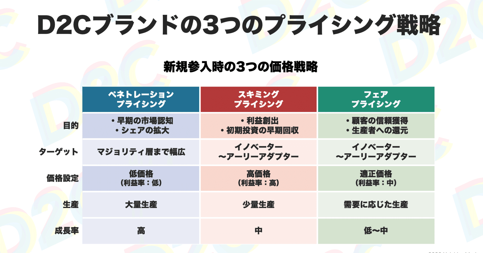 Amazon.co.jp: 価格戦略論 : ヘルマン サイモン, ロバート J