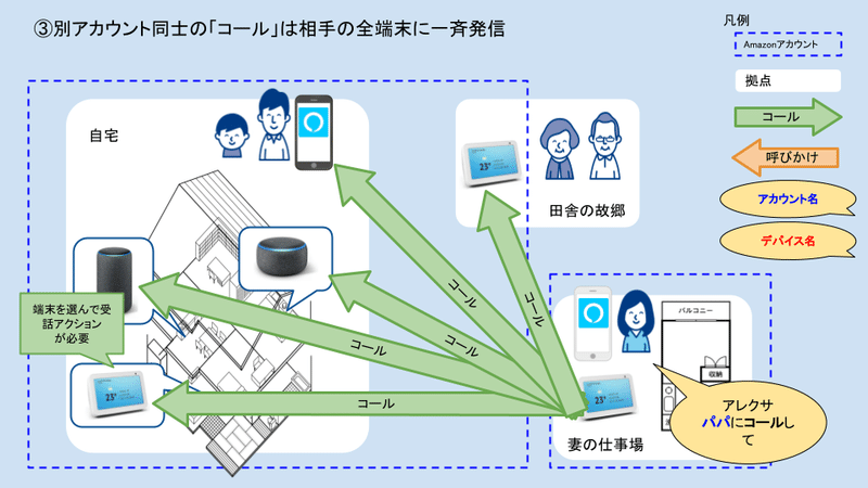 Alexa間通話の図解003