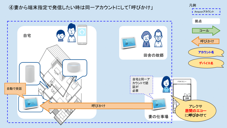 Alexa間通話の図解004