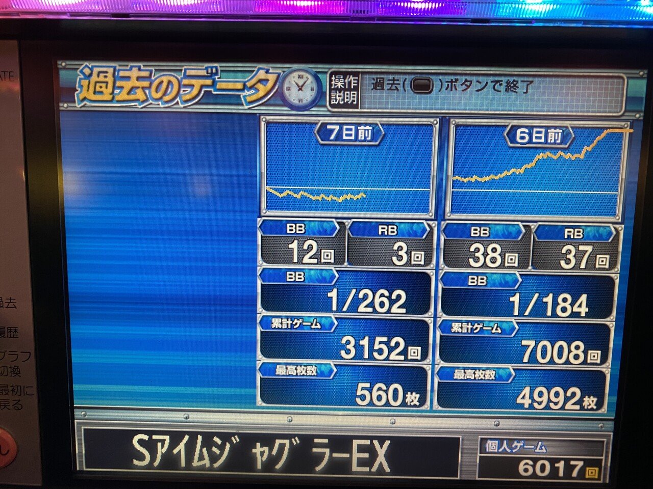 6号機アイムジャグラーを初打ち。6号機のAタイプについて思う
